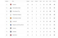 爱游戏娱乐-阿森纳胜纽卡斯尔，继续领跑积分榜的简单介绍