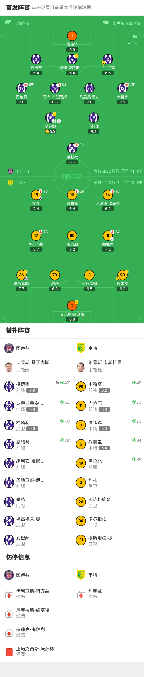 南特击败图卢兹,豪夺关键三分的简单介绍 南特击败图卢兹,豪夺关键三分的简单介绍