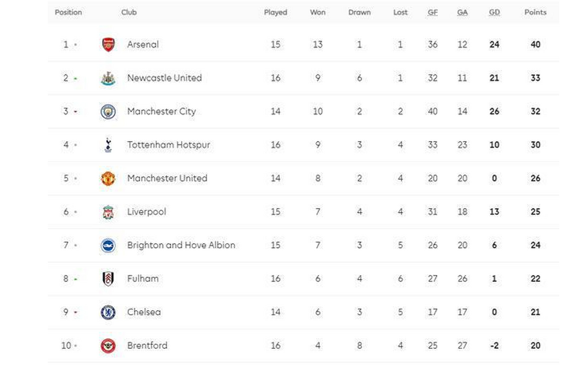 阿森纳胜纽卡斯尔，继续领跑积分榜的简单介绍