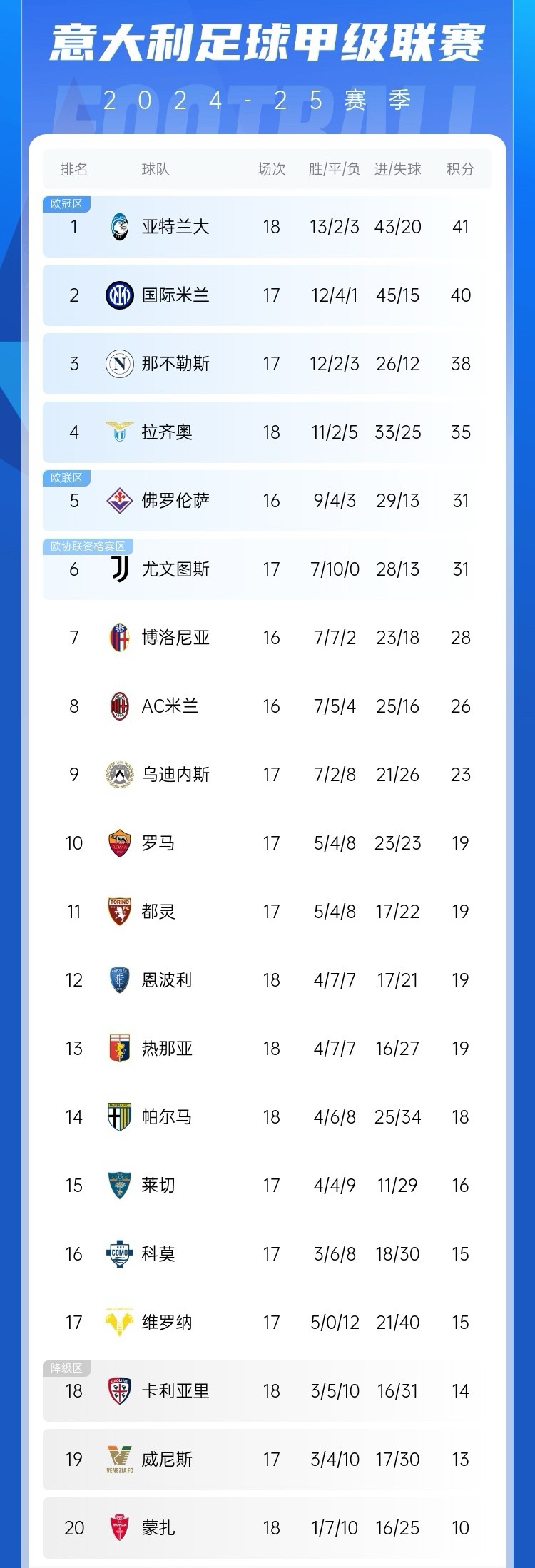 意甲联赛形势严峻各队实力对比接近的简单介绍 意甲联赛形势严峻各队实力对比接近的简单介绍