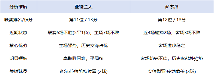 关于亚特兰大主场告捷，稳固前四位置的信息