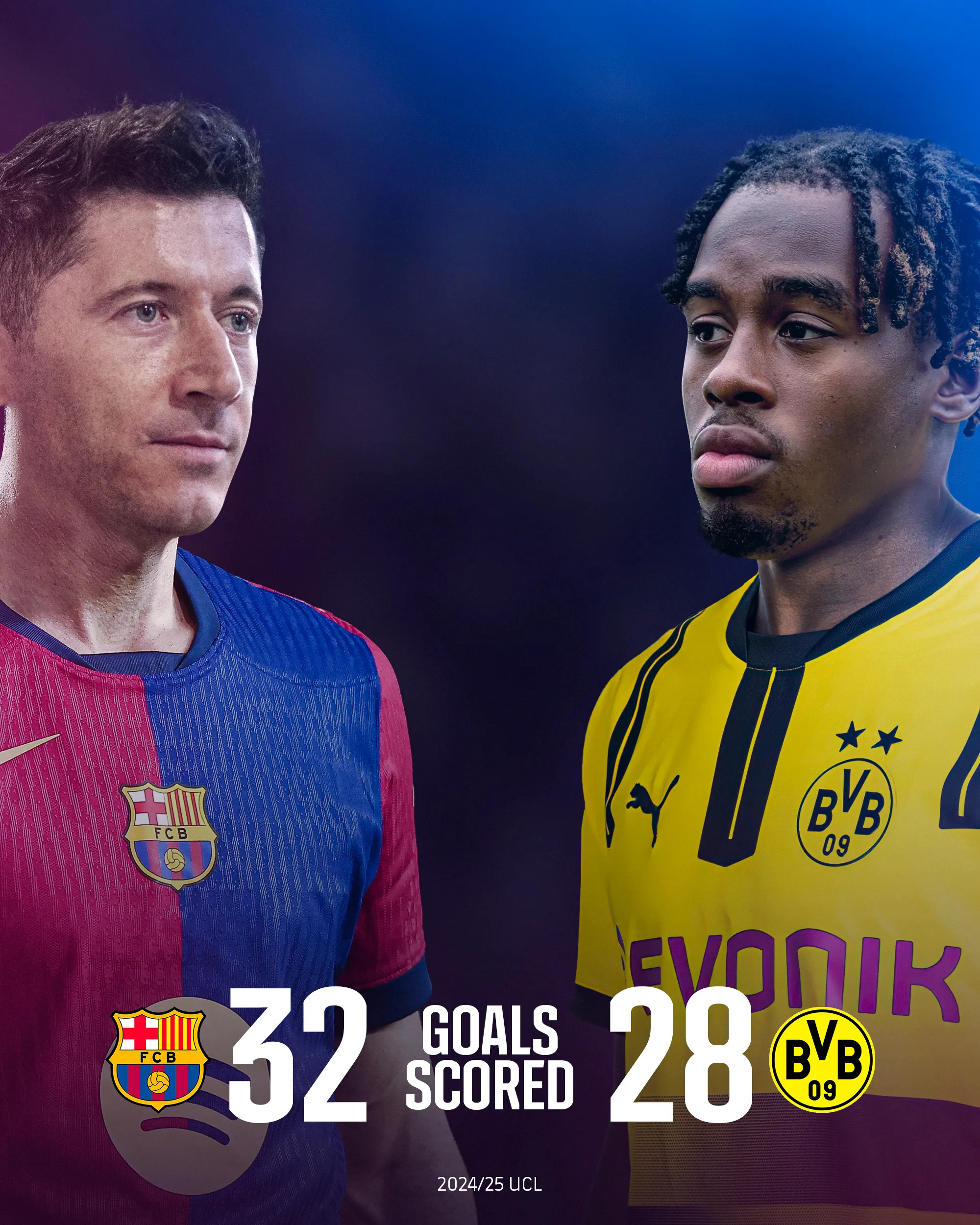 包含多特蒙德险胜巴萨，博格巴三分雨点燃全场的词条